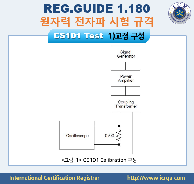 [ICR/군용,원자력] 원자력 전자파 시험-5 : CS101 : 네이버 블로그