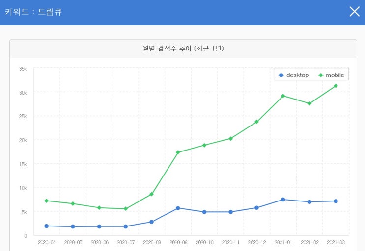  <드림큐롱> N잡러시대에 직장인 부업으로 가장 인기있는 드림큐