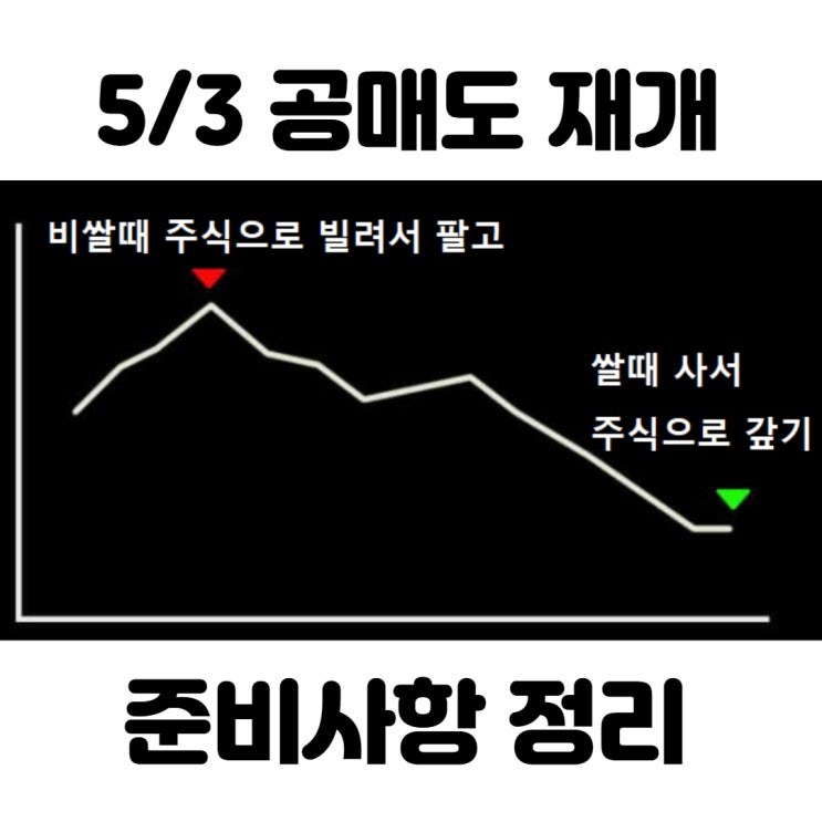  공매도 재개 (5/3) 전 준비사항 정리- 피해야 할 종목, 공매도잔고 확인법