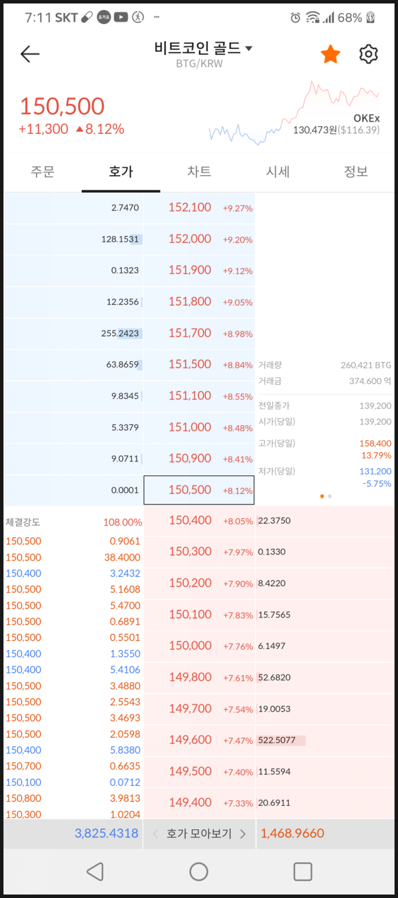 코인(가상화폐) 재정거래(거래소간 차익거래) 실제 경험담 : 네이버 블로그
