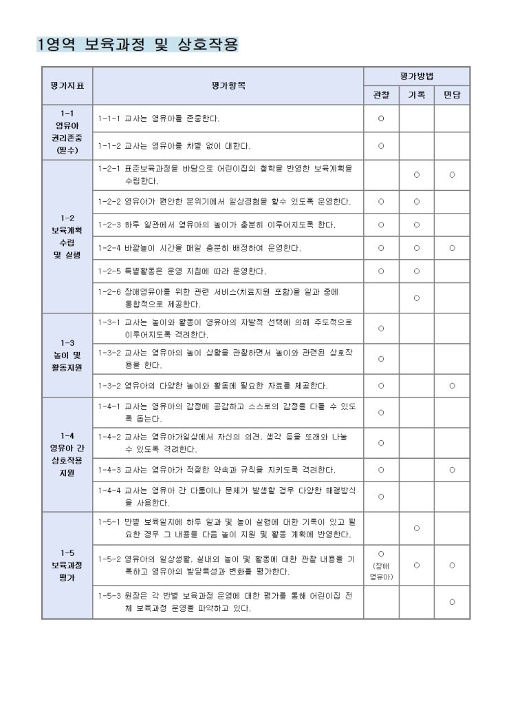 어린이집 평가인증 평가제 영역별 평정내용 요약 정리 1영역 2영역 3영역 4영역 필수서류 관찰 기록 면담