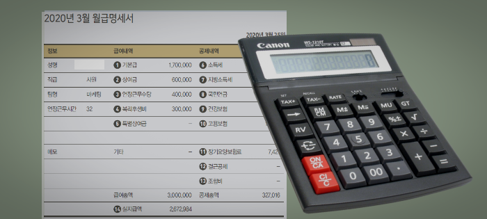 근로기준법상 감봉(감급)의 제한과 감봉 계산방법 근로기준법상 감봉(감급)의 제한과 감봉 계산방법