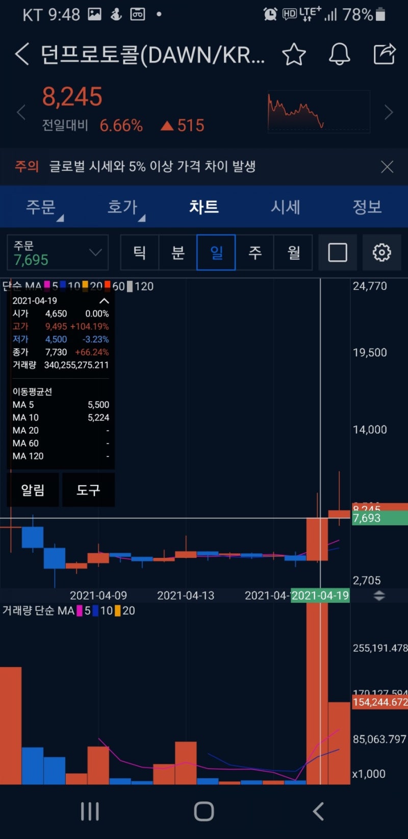 던프로토콜 코인 들어봤니? : 네이버 블로그