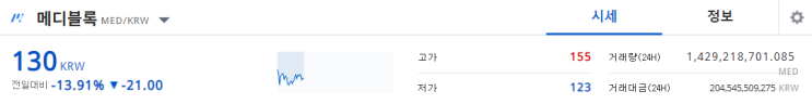  업비트 메디블록 MED코인 여기는 무조건 지켜야한다 메디블록 전망과 분석