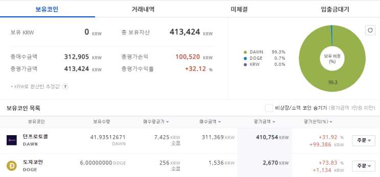  가상화폐 일지 (1주차) 2021-04-20