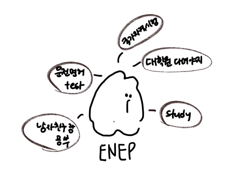 ENFP 연애방식 ㅋㅋㅋ : 네이버 블로그