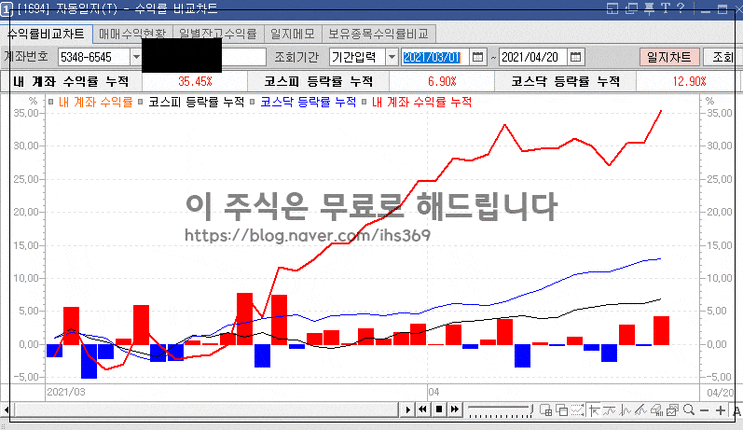  매매 수익 시황 및 간단한 근황 (faet. 건설,건축주) / 4월 4주차 주식