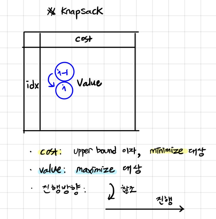  7579번 앱
