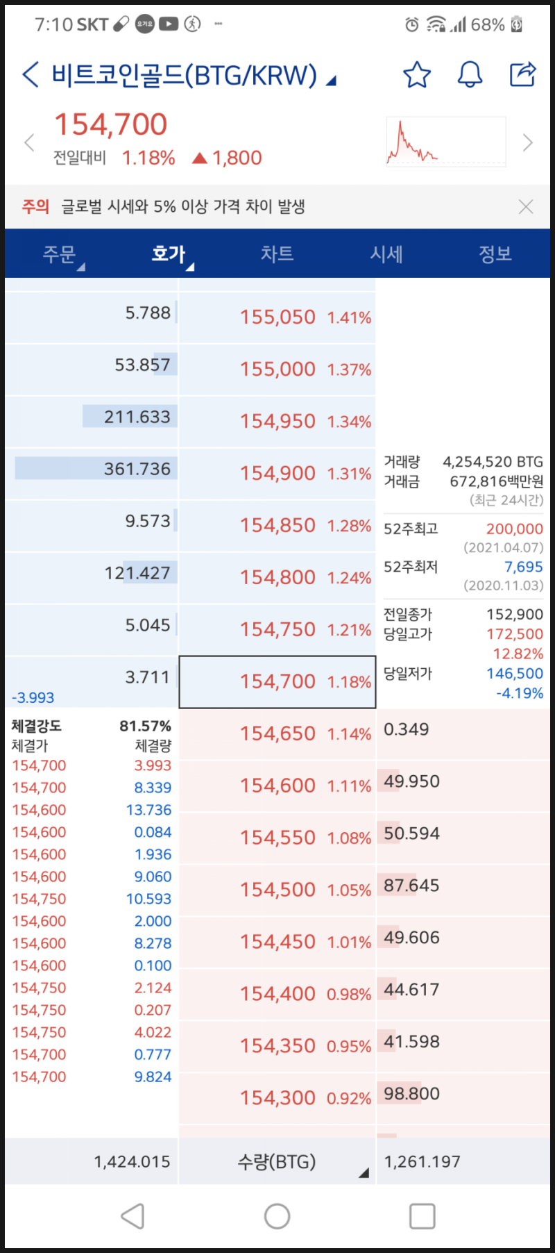 코인(가상화폐) 재정거래(거래소간 차익거래) 실제 경험담 : 네이버 블로그