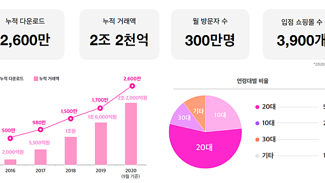 [성공사례]지그재그_크로키닷컴