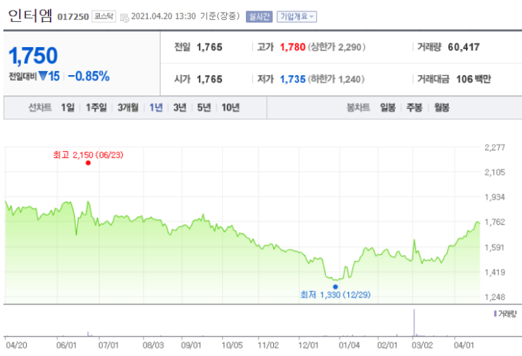 황교안 관련주 대선 테마주 정치인 대장주