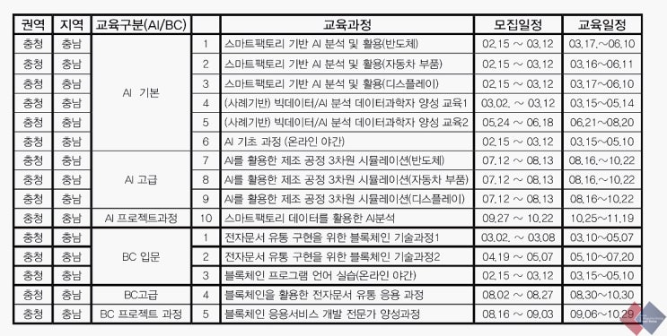  최강의 지역 ICT 이노베이션스퀘어 교육장 구축한 한국폴리텍대학교 아산캠퍼스