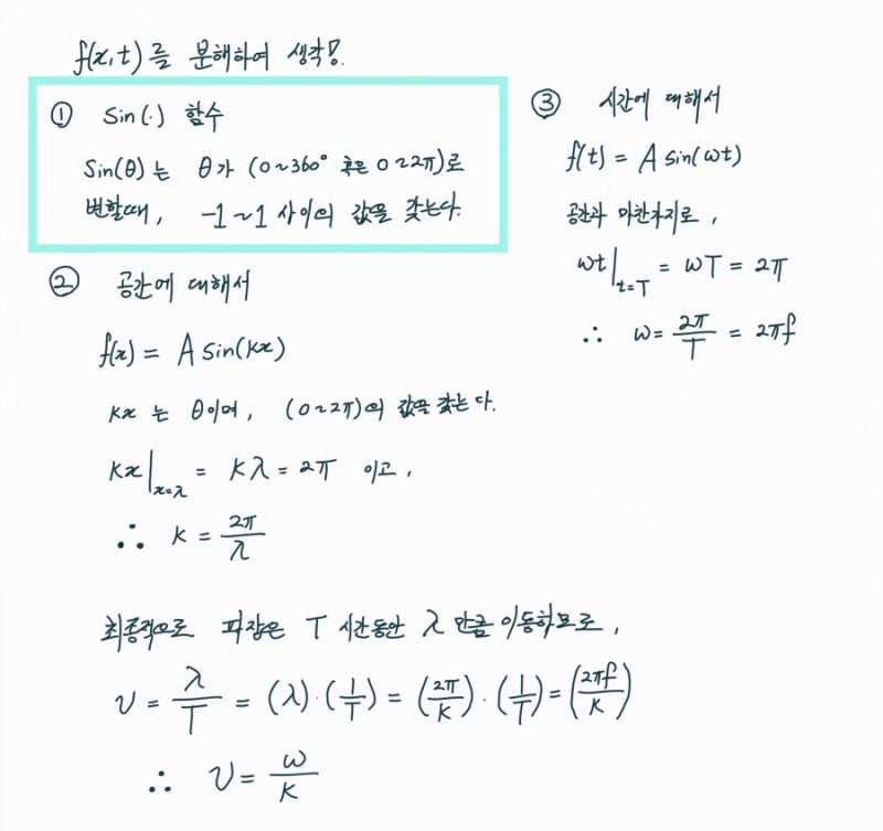 [빛에 관하여] 파동함수와 파동성 : 네이버 블로그