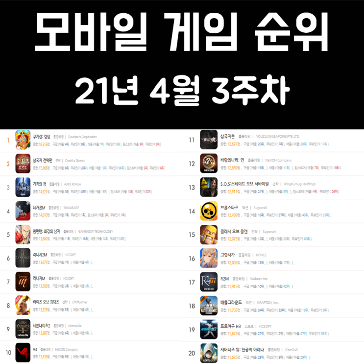 모바일 게임 순위 21년 4월 3주차 모바일 게임 순위 21년 4월 3주차
