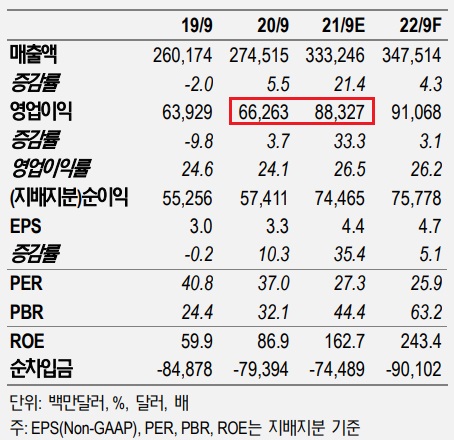 애플, 극강 스펙 신제품들 공개 애플, 극강 스펙 신제품들 공개