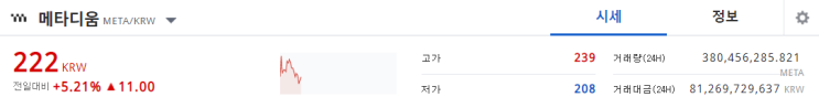 업비트 메타디움 지금부터 상승시작? 메타디움코인 (전망/시세/차트/분석) 업비트 메타디움 지금부터 상승시작? 메타디움코인 (전망/시세/차트/분석)