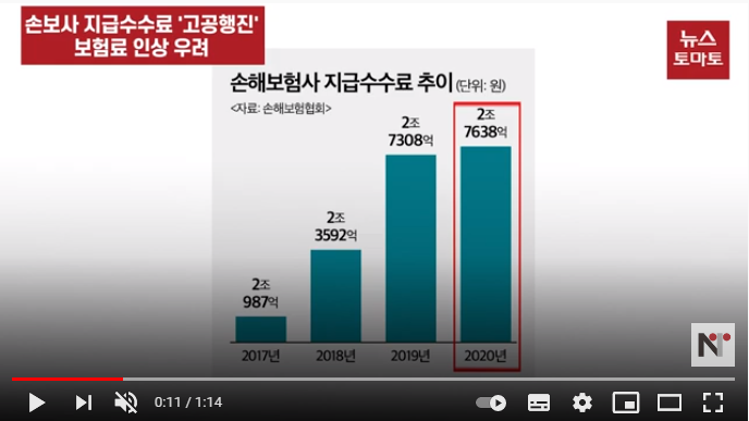 손보사 지급수수료 고공행진…출혈경쟁 유발 위험 손보사 지급수수료 고공행진…출혈경쟁 유발 위험