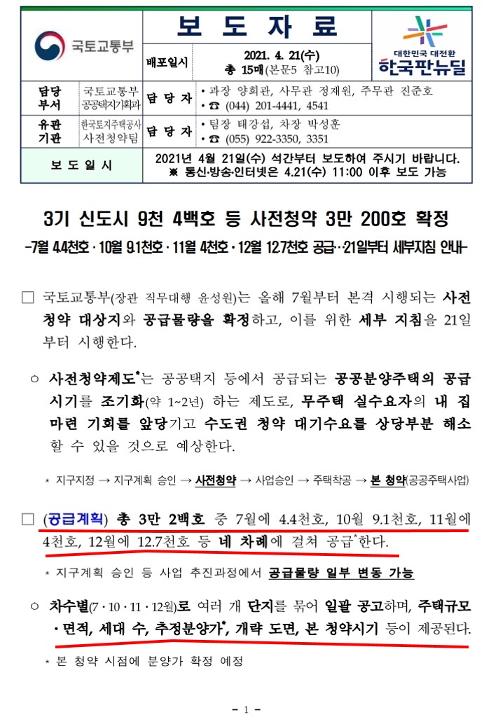  국토교통부 2021.4.21(수) 보도자료 3기 신도시 9천 4백호 등 사전청약 3만 200호 확정