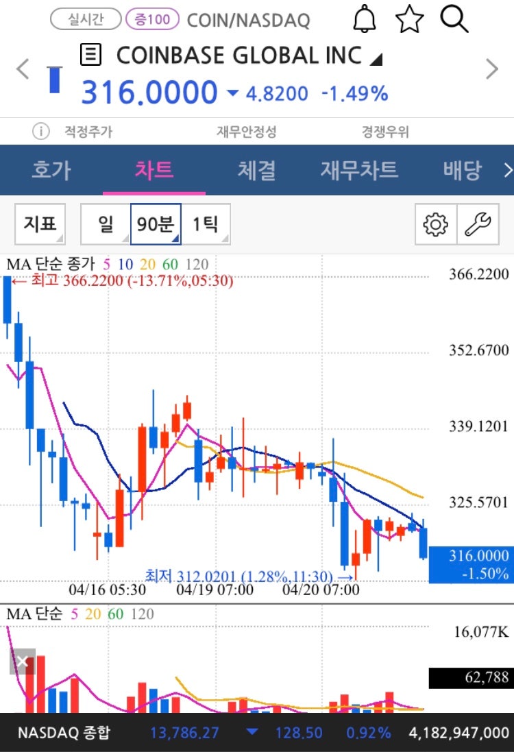 비트코인은 어디에서 살까 : 네이버 블로그