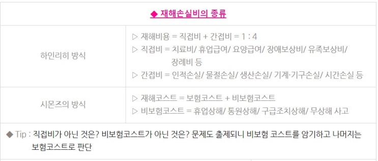 산업안전산업기사 필기 19년3회차 산업안전관리론 산업안전산업기사 필기 19년3회차 산업안전관리론