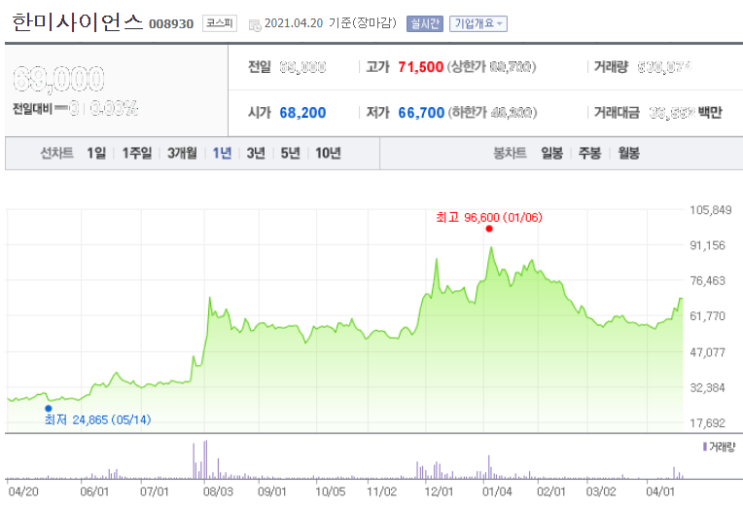  시노팜 관련주 코로나19 백신 대장주