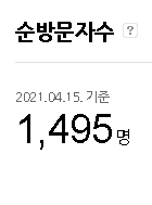  포스팅 뷰 탭 노출 방법 ! 네이버 로직 공략 블로그 조회수 높이는 팁 소개