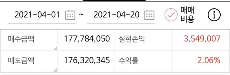  주린이 단타 한 달 일기(14회)
