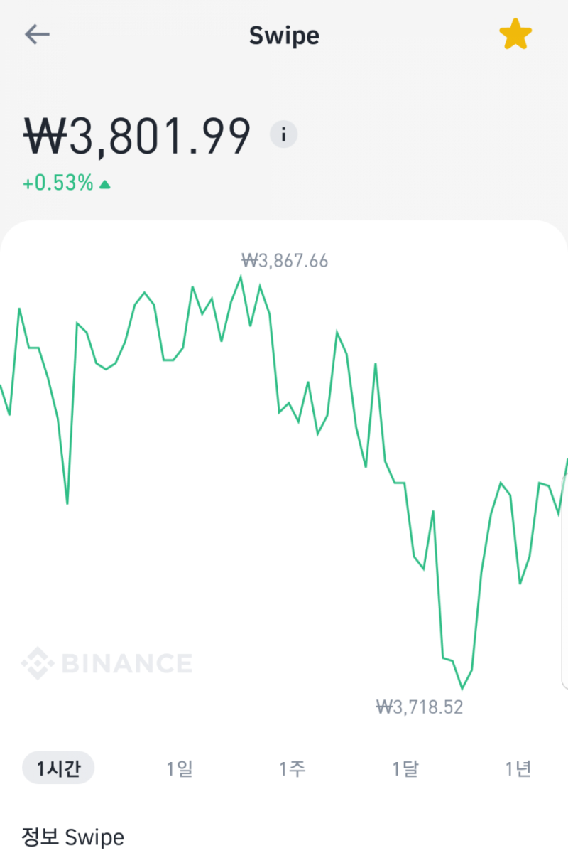 코린이 비트코인 알트코인 투자 대하락장을 만나다! 투자 꿀팁 및 대처법 : 네이버 블로그