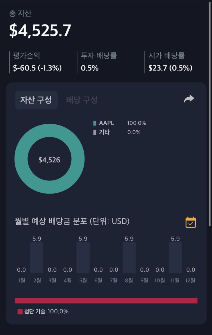  해외주식 04월 20일 매매일지 (aapl) feat 바닥은어디