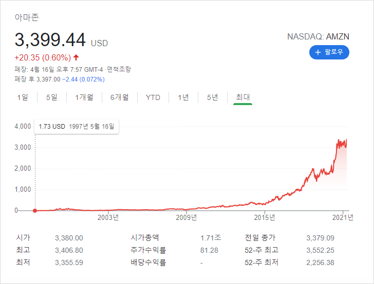 [책추천]아마존 창업자를 알아보자 - 제프 베조스, 발명과 방황