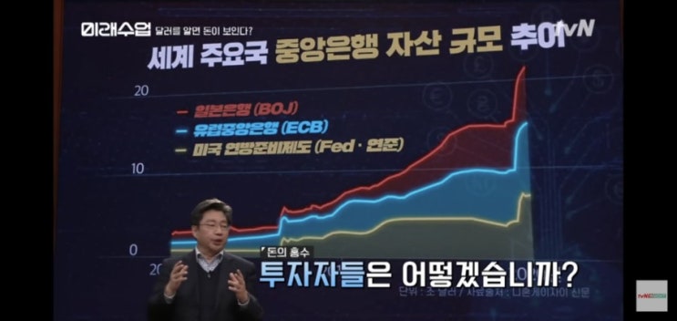  [미래수업]달러를 알면 돈이 보인다_홍익희교수