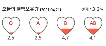  헌혈의 집 광명센터 헌혈 후기