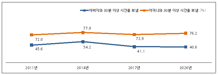  2020년 청소년 종합실태조사 결과
