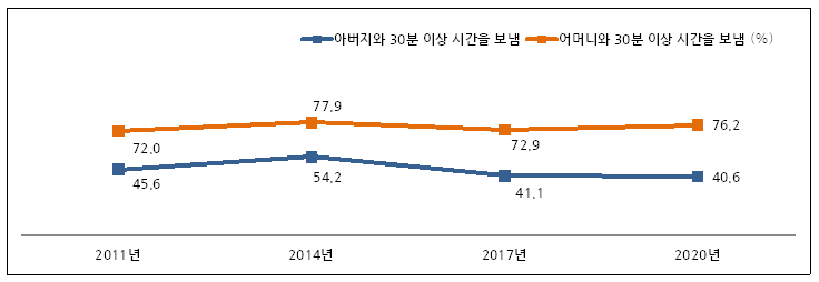 2020년 청소년 종합실태조사 결과