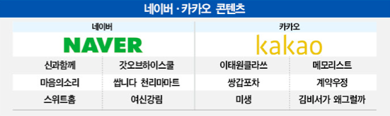 콘텐츠 패권전쟁 콘텐츠 패권전쟁