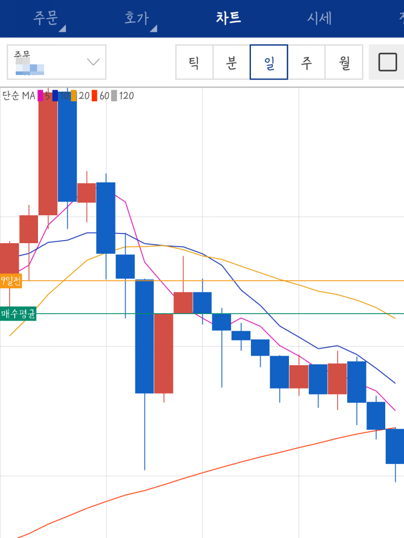 코린이 비트코인 알트코인 투자 대하락장을 만나다! 투자 꿀팁 및 대처법 : 네이버 블로그