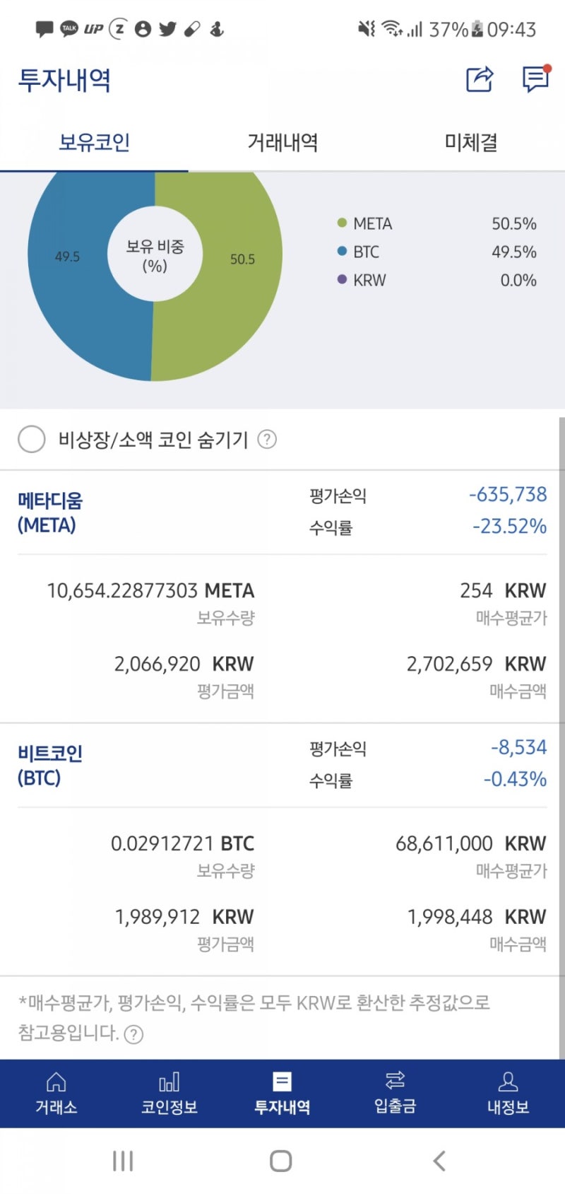 비체인(VET), 메타디움(META) 비트코인 하락장 물타기 : 네이버 블로그