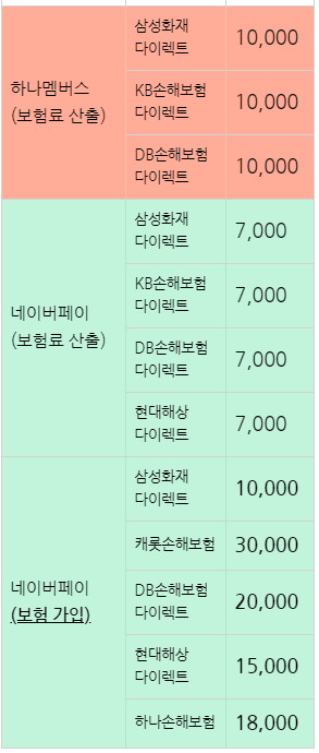 4월 자동차보험료 계산 이벤트, 자동차보험 돈받고 가입한 후기, 자동차보험 신규가입 혜택, ....