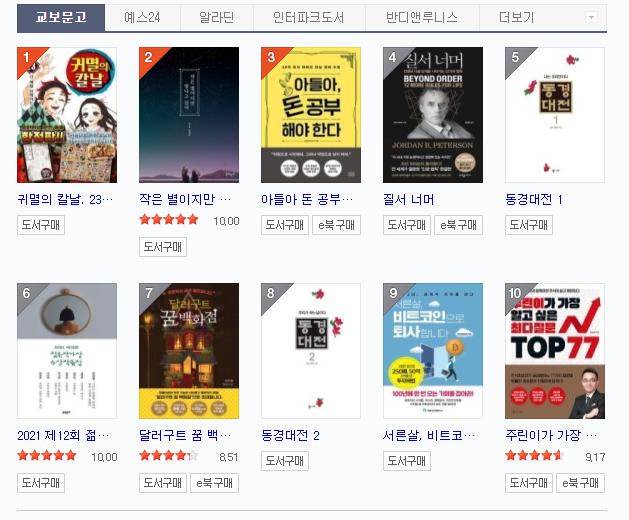  4월 말 베스트셀러도서 순위 및 추천