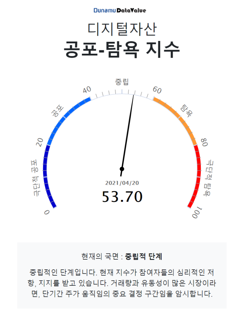 도지데이 끝, 비트하락 마무리되나.(ft.2021년 4월 21일 아침 업비트 코인시황 : 네이버 블로그