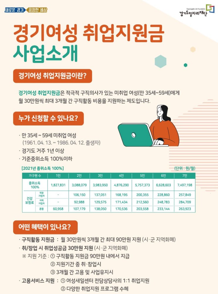  2021년 경기도 여성 취업지원금 90만원 받으세요~