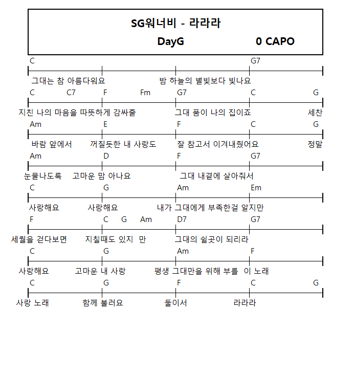 Sg워너비 - 라라라 코드악보/기타악보 : 네이버 블로그