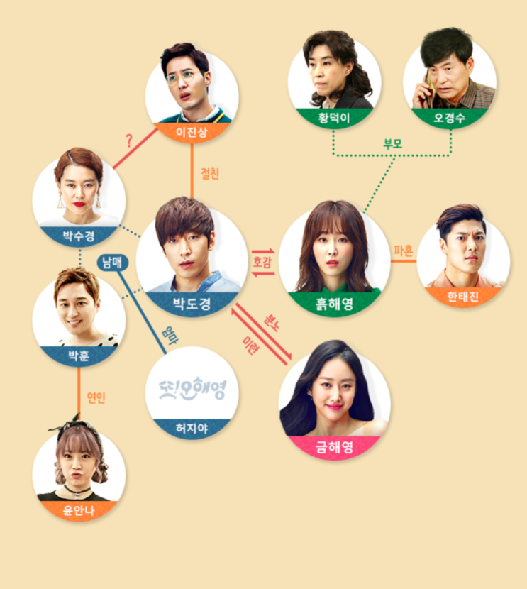  또 오해영 등장인물과 인물관계도