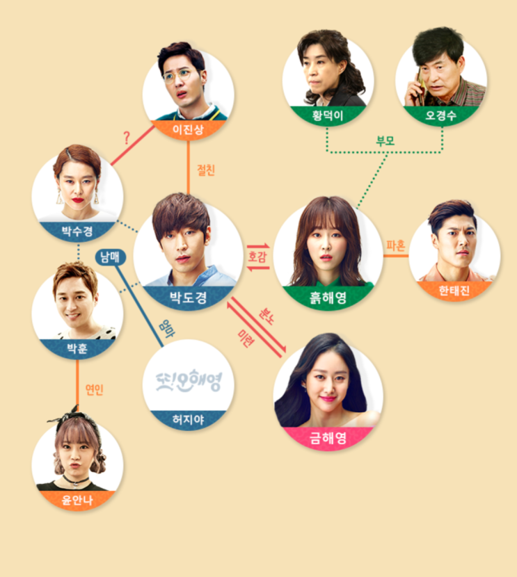 또 오해영 등장인물과 인물관계도