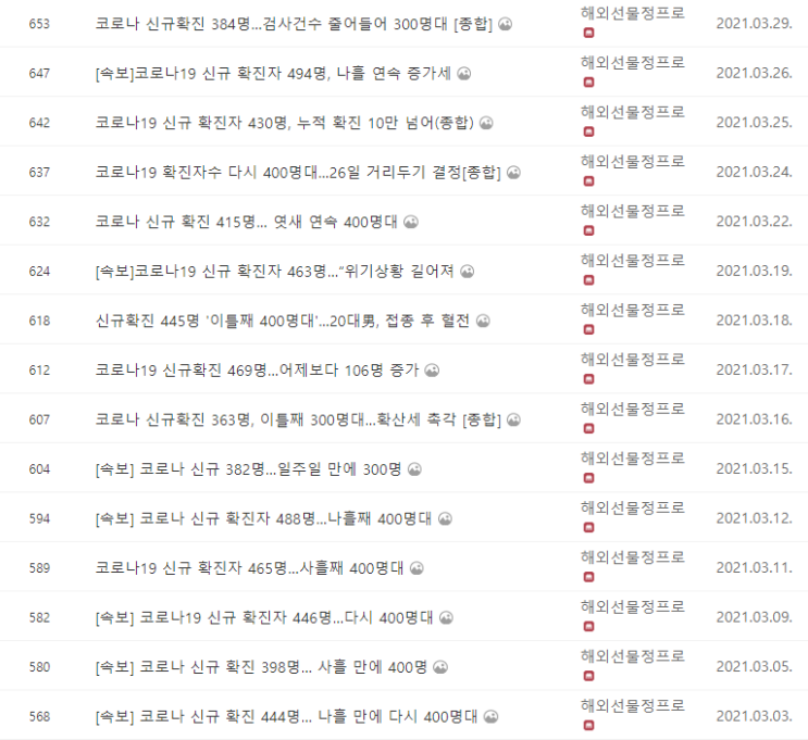  코로나 3차 대유행 끝나지도 않았지만 4차는 벌써 시작이다?...