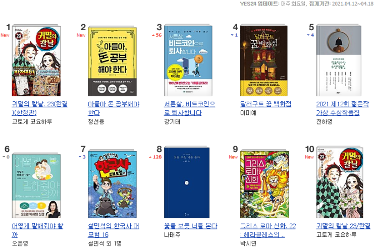  [주간 베스트셀러] 2021년 4월21일