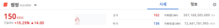 썸씽코인 아직 희망은 있다? 썸씽코인 전망 / 차트 / 시세 / 분석 보고가세요!