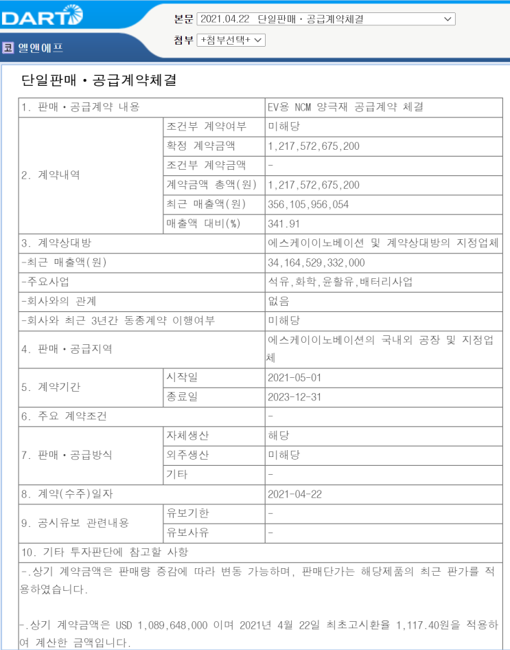  엘앤에프 공시와 관련 주가 추적(feat. 숨은 보석주!)