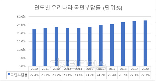 세금 낸 만큼 복지? 잘 모르겠어요