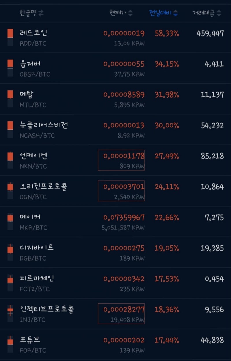 BTC코인 분석]레드코인 이름대로 쭉 빨간불 들어올까? : 네이버 블로그